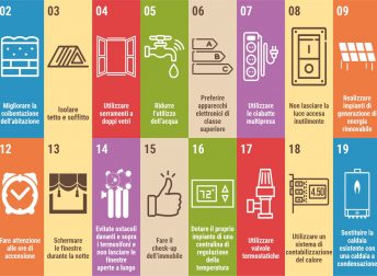 Energia: caro-bollette, i 20 consigli ENEA per consumare meno e salvaguardare l’ambiente