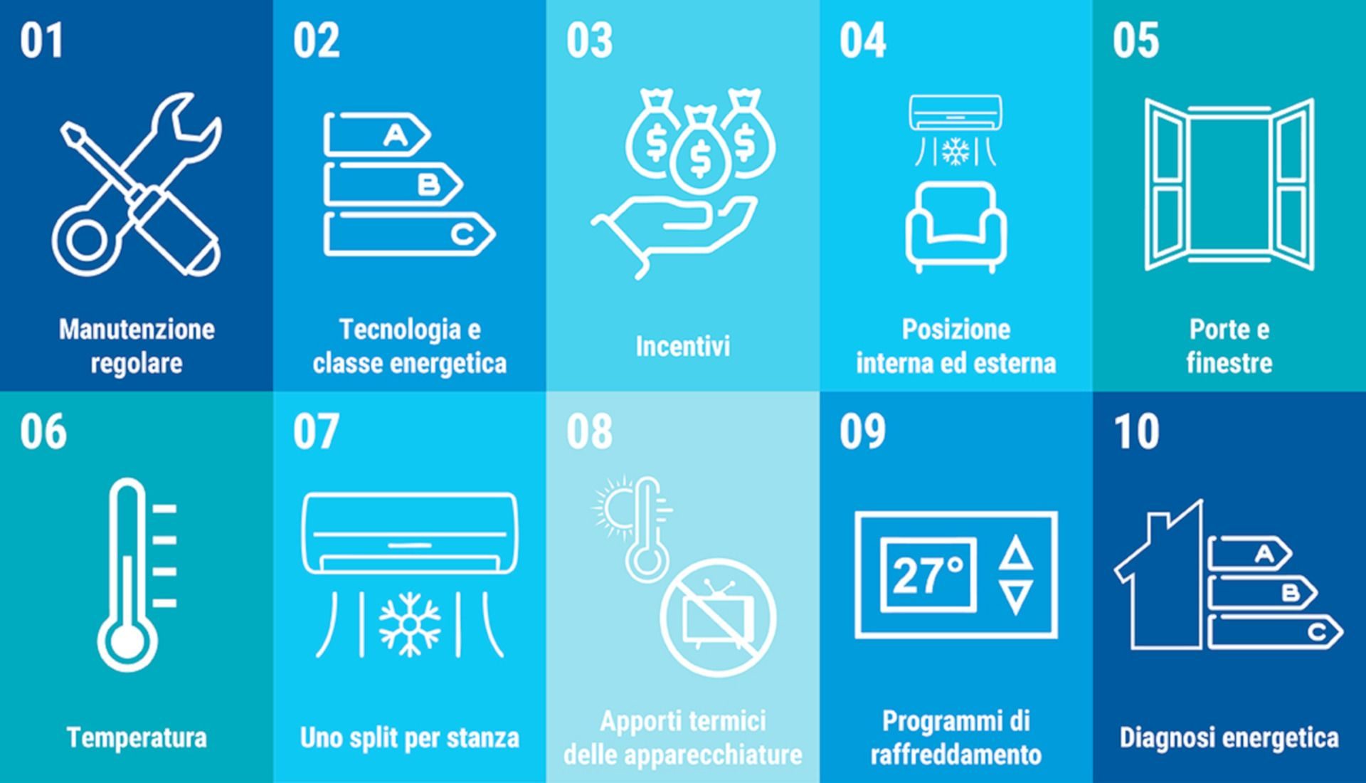 Climatizzazione estiva: i 10 consigli ENEA per una casa fresca, efficiente e con bollette più leggere