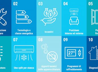 Climatizzazione estiva: i 10 consigli ENEA per una casa fresca, efficiente e con bollette più leggere